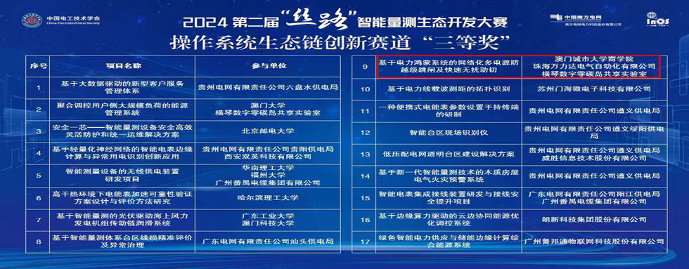 公司动态：丝路结硕果，智联启未来